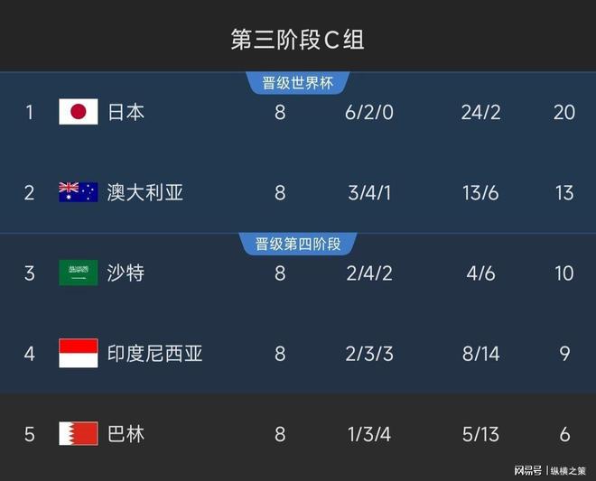 中国CCTV5停播两平台免费观看！pg电子模拟器明晚直播：印尼对阵(图11)