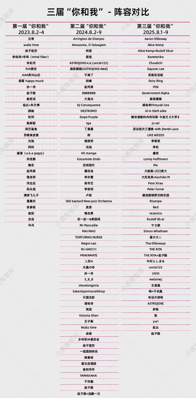 年亏近百万一个高中辍学生的实验音乐乌托邦pg电子试玩网站免费案例｜“你和我”：三(图7)
